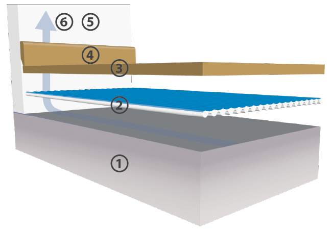 Flooring layers